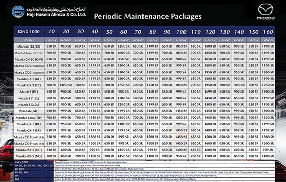 Mazda Periodic Maintenance Packages